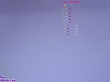 hardcore cam girl sapphirealice image #1549551